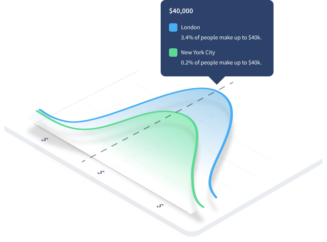 Analyze Salary Data