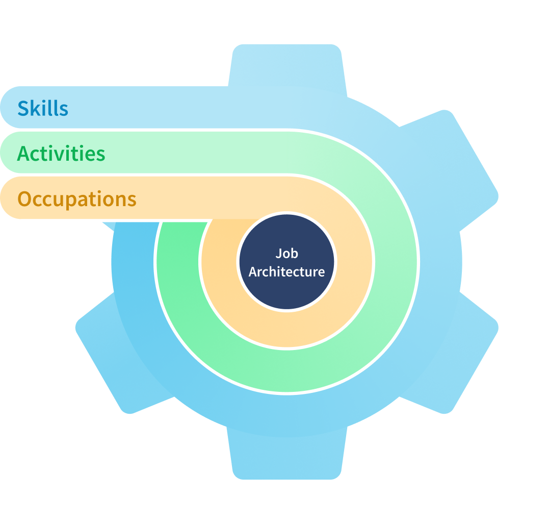 Flexible, dynamic taxonomies powered by AI