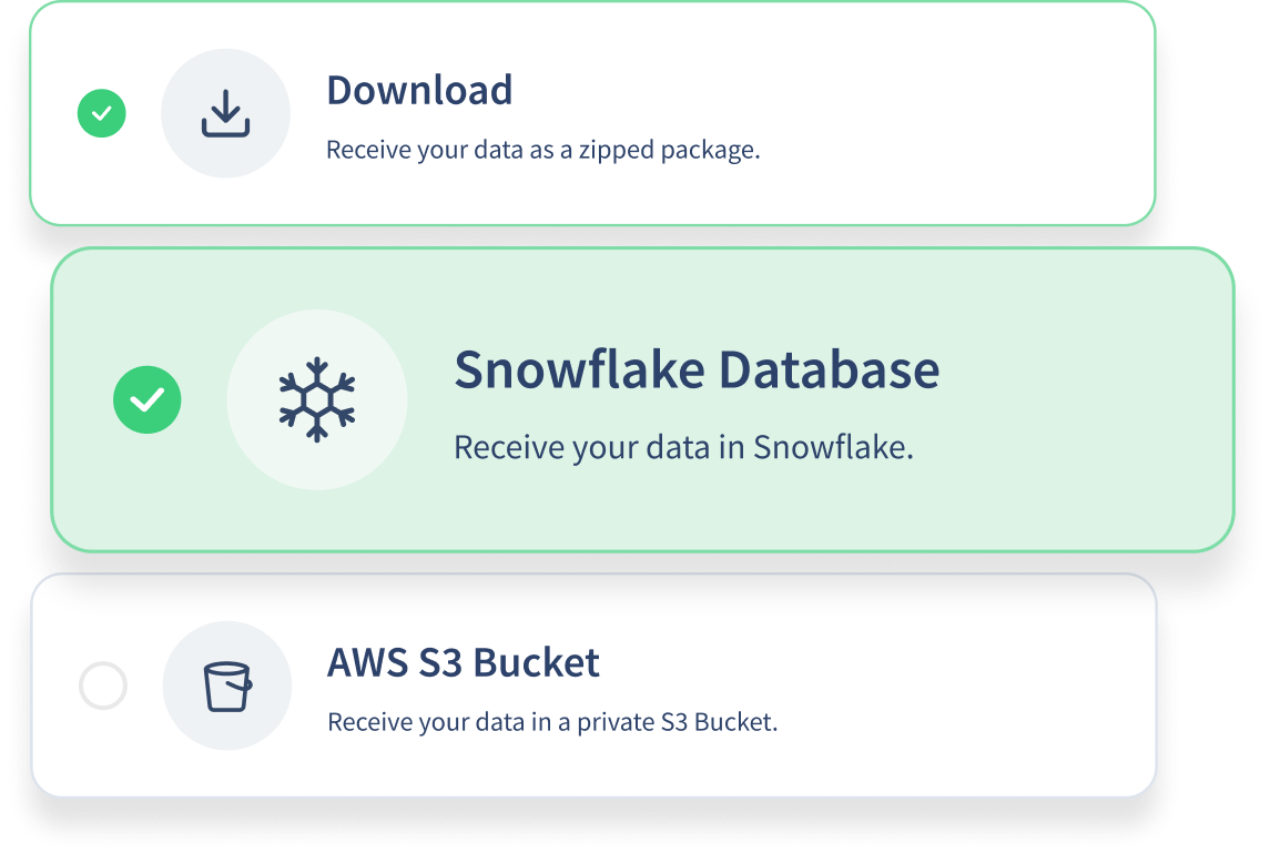 Choose a Data Delivery Method