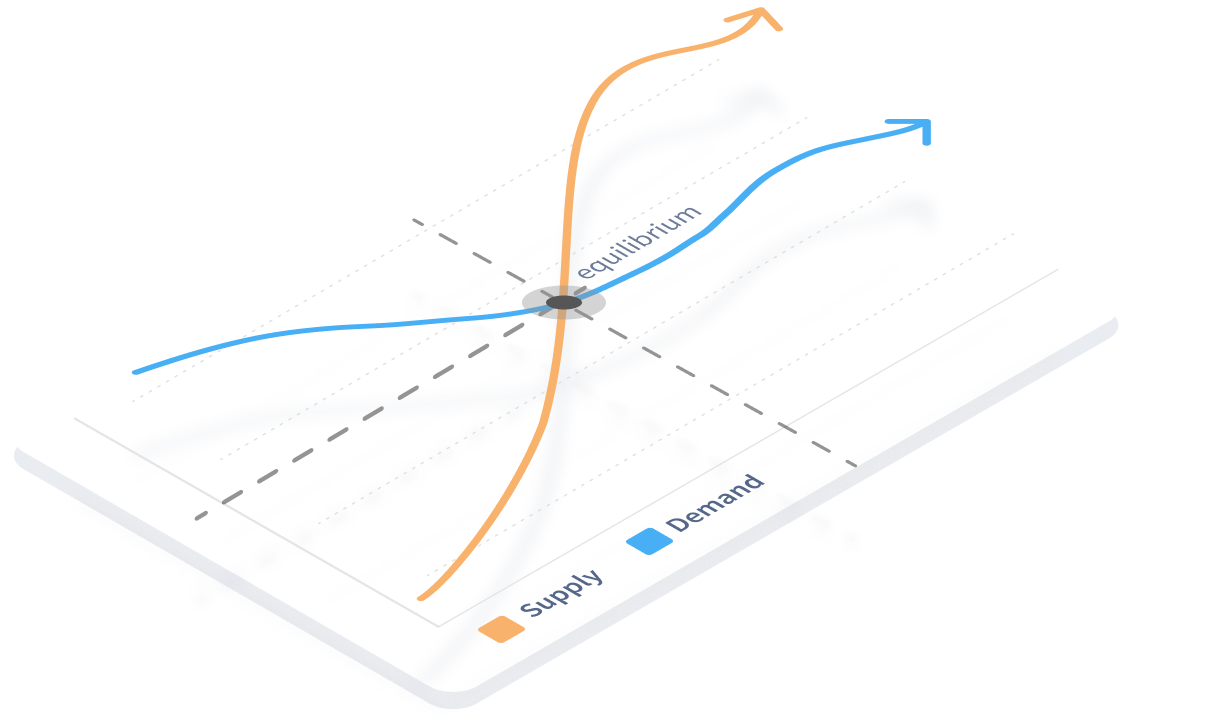 Track Supply & Demand